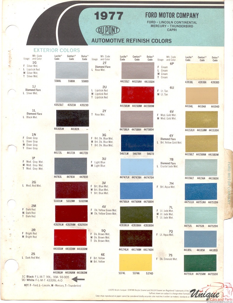 1977 Ford Paint Charts DuPont